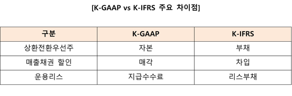 K-GAAP_vs_K-IFRS_주요_차이점.png